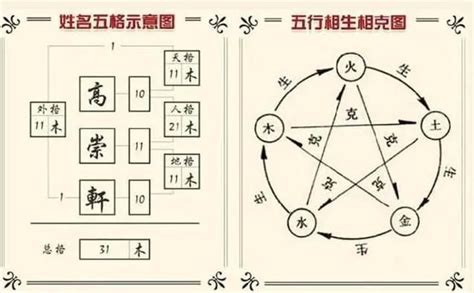 周易姓名學|免費姓名測試，周易姓名測試，免費姓名測試網